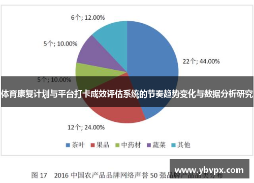 体育康复计划与平台打卡成效评估系统的节奏趋势变化与数据分析研究
