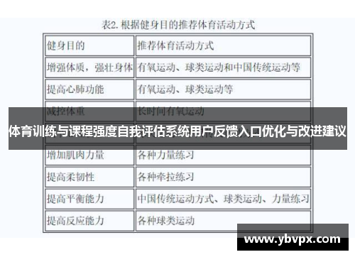 体育训练与课程强度自我评估系统用户反馈入口优化与改进建议